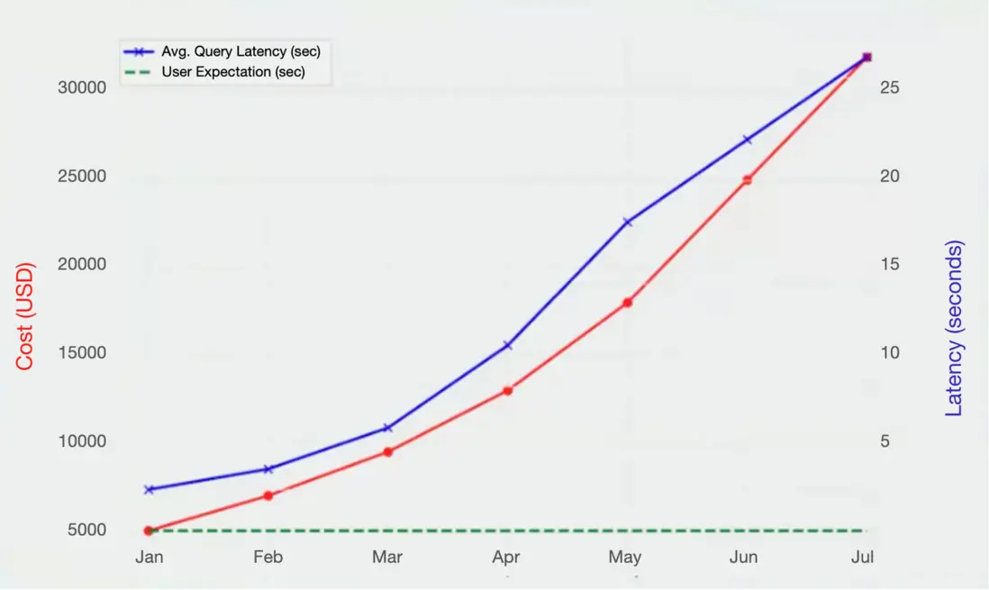 Snowflake 面臨的挑戰.png