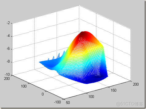 Labview點查詢框自動二維數組自動索引設置步驟_擬合_04