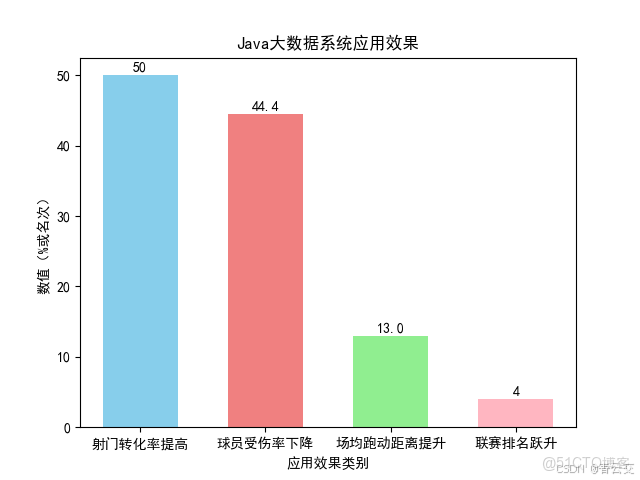 在這裏插入圖片描述