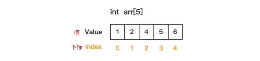 在這裏插入圖片描述