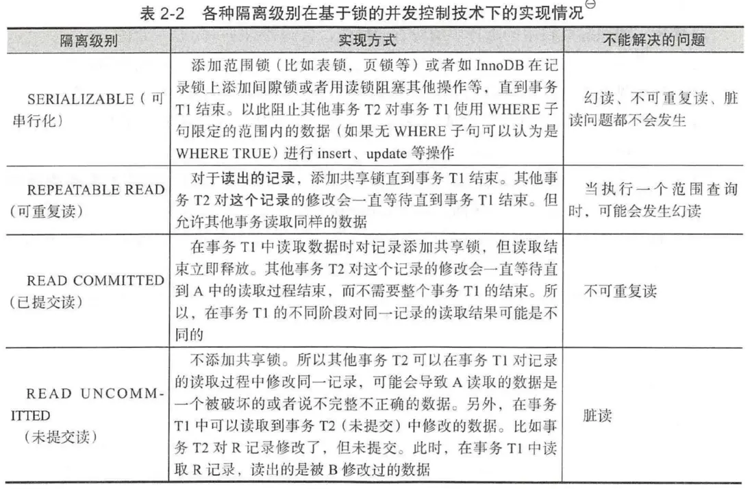 基於鎖的併發控制
