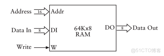 ivregress截面 截面表什麼意思_5e_44