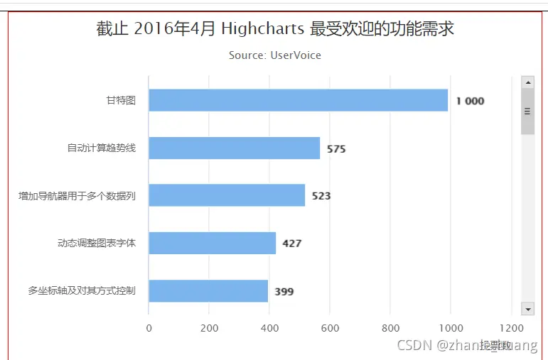 在這裏插入圖片描述