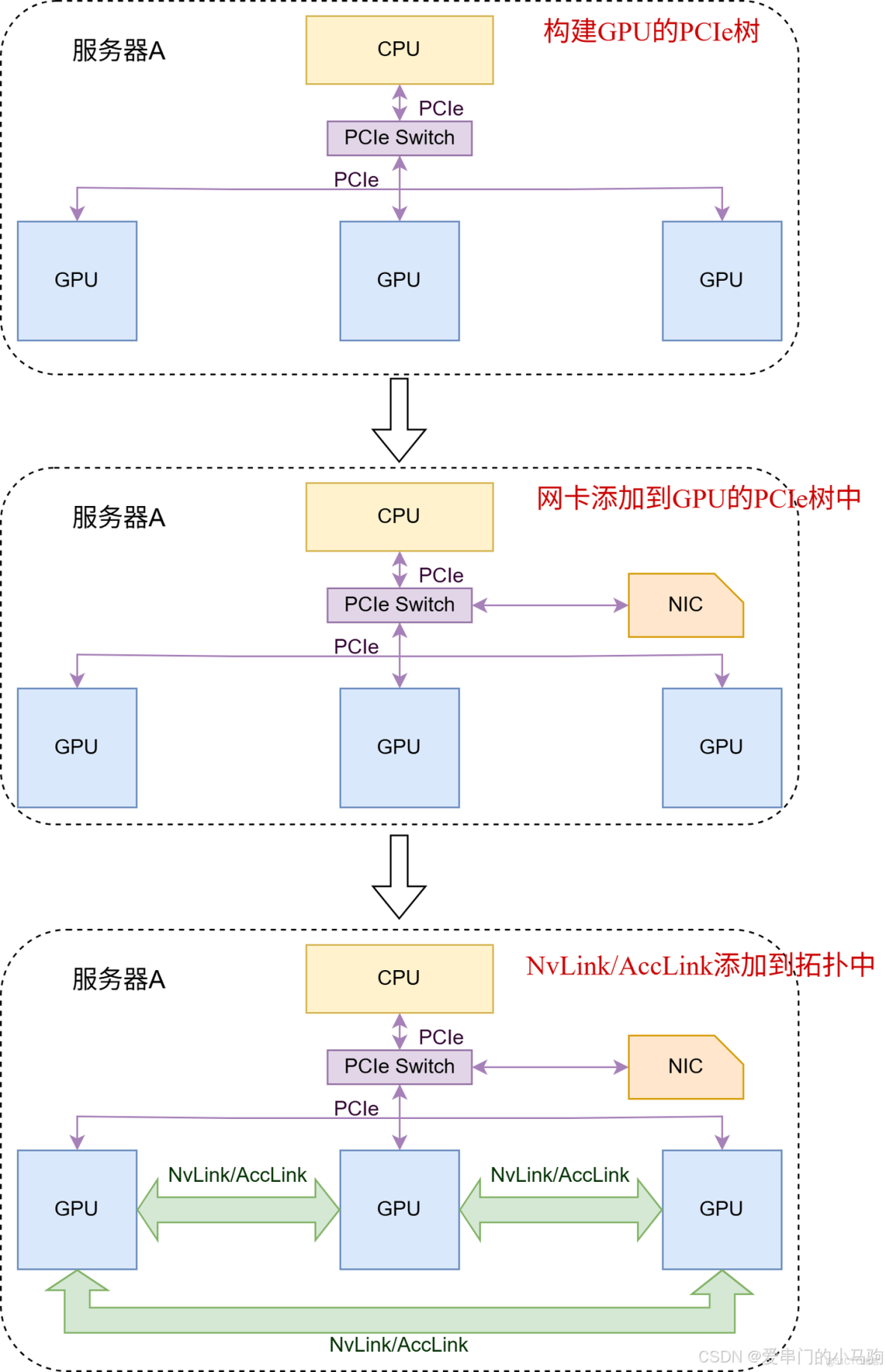 超節點集合通信MNNVL(Multi-Node NvLink)_多節點_03