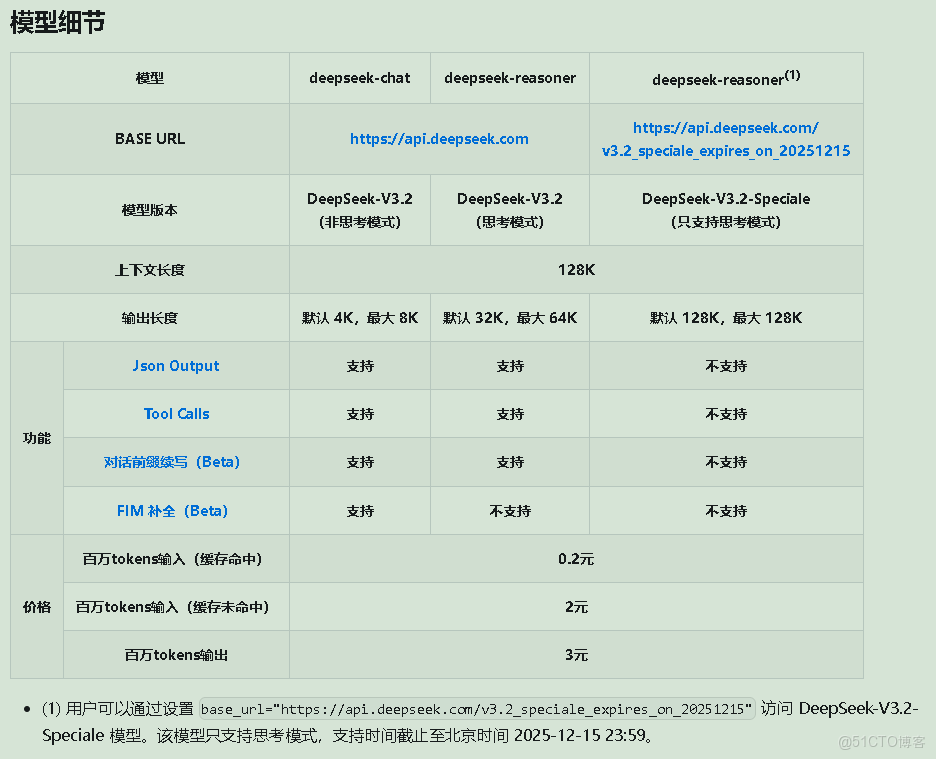 DeepSeek V3.2 特別版體驗_人工智能