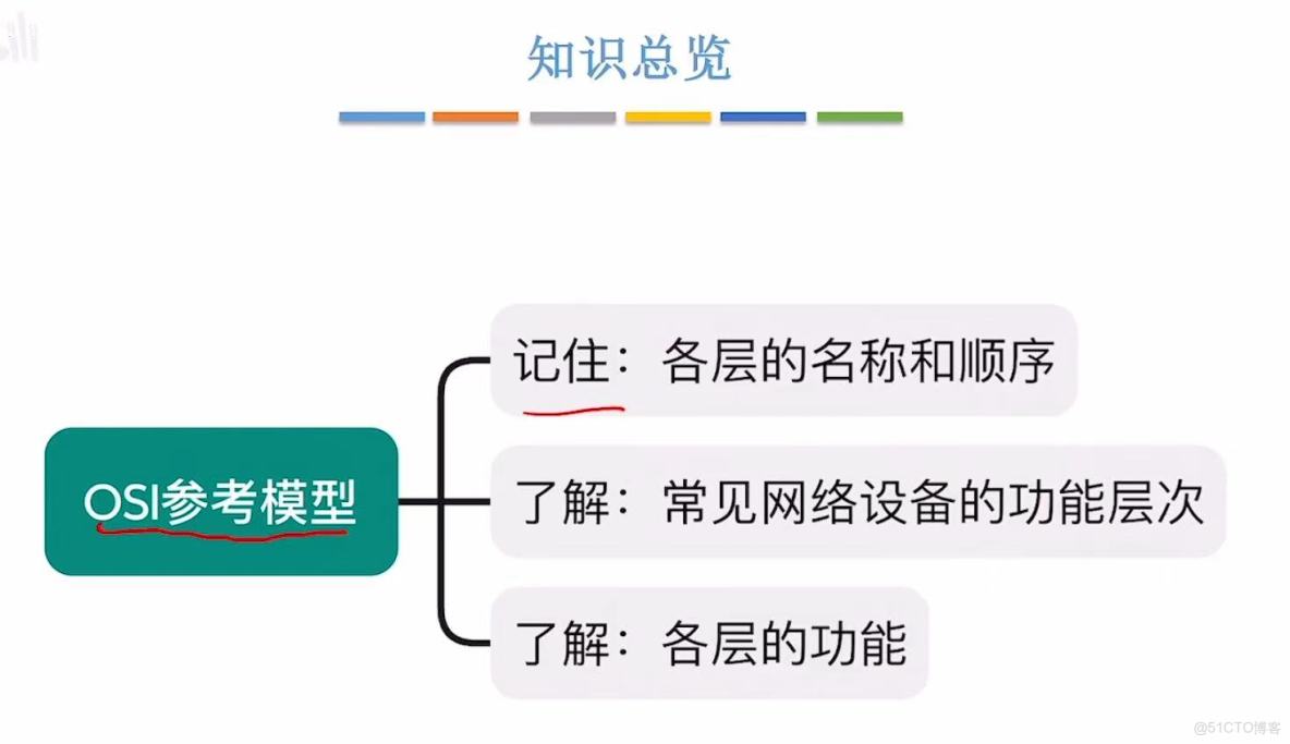 408計算機網絡學習筆記——計算機網絡體系結構_#計算機網絡_45
