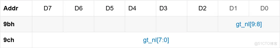 RH850開發板StarterKit示例程序分析--R_UART_Init()；串口初始化_寄存器_05