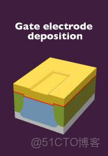 ivregress截面 截面表什麼意思_5e_100