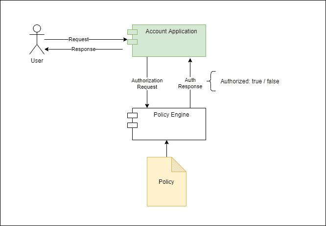 bael 5584 spring opa Page 1