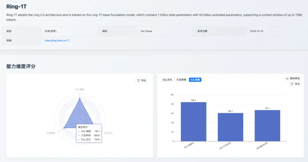 Ring-1T：SQL 理解維度評分
