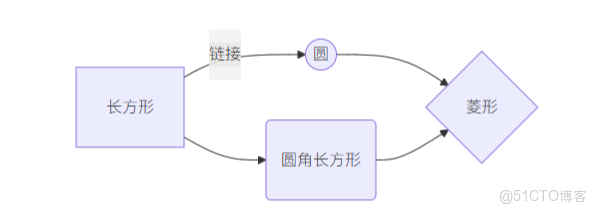 中的Markdown編輯器語法_流程圖_07