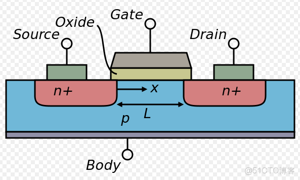 ivregress截面 截面表什麼意思_工作原理_142