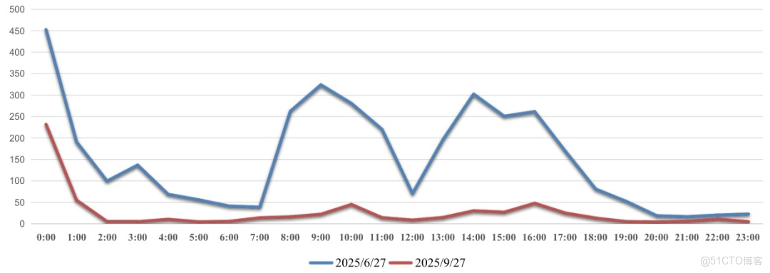 賦能“行業金盃”：zData X + Bethune X，數據庫承載和運維一體化的“百日衝刺”實踐_IT