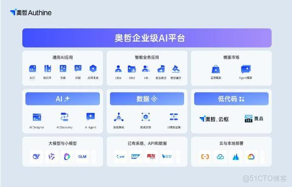 奧哲企業級AI實踐獲認可！入選36氪「WISE2025商業之王年度企業」_企業級_02