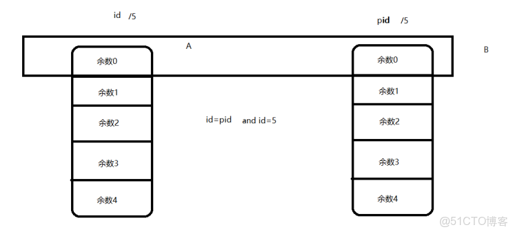 hive取上季度最後一天_hive_09