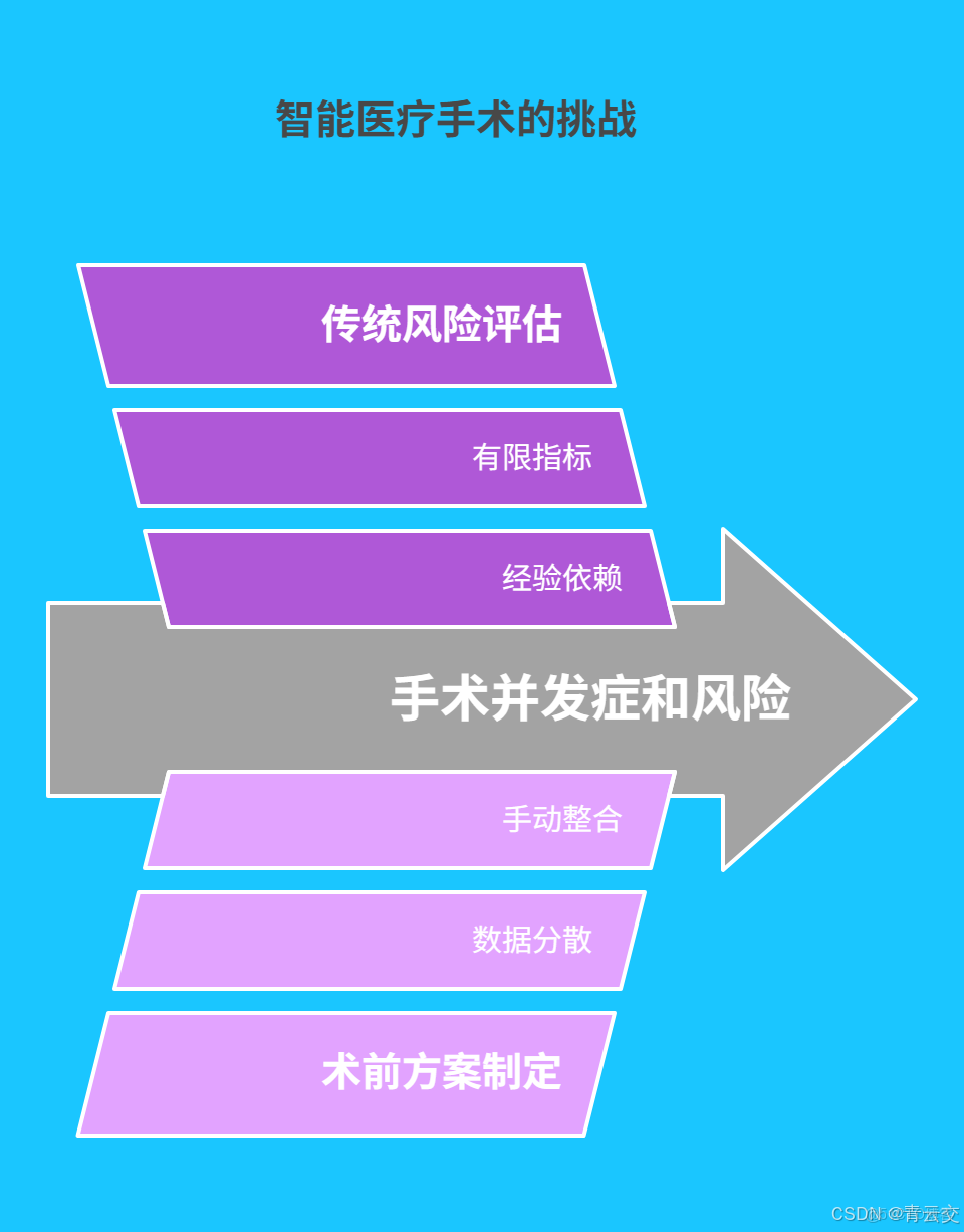 在這裏插入圖片描述