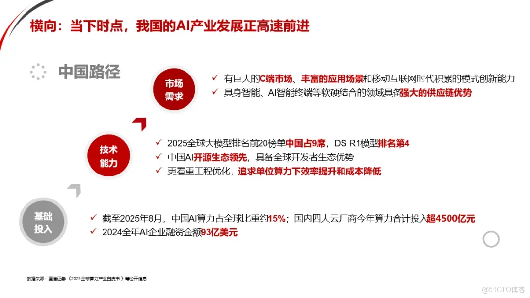 華興資本王力行：預見AI，從技術創新走向產業變革——基礎共識之上的非共識_AI發展_03