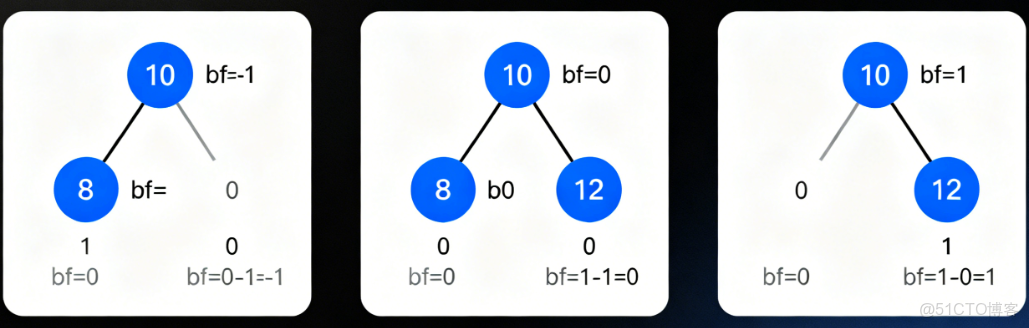 平衡二叉搜索樹之AVL樹 - serenity的個人空間 -_#算法_02
