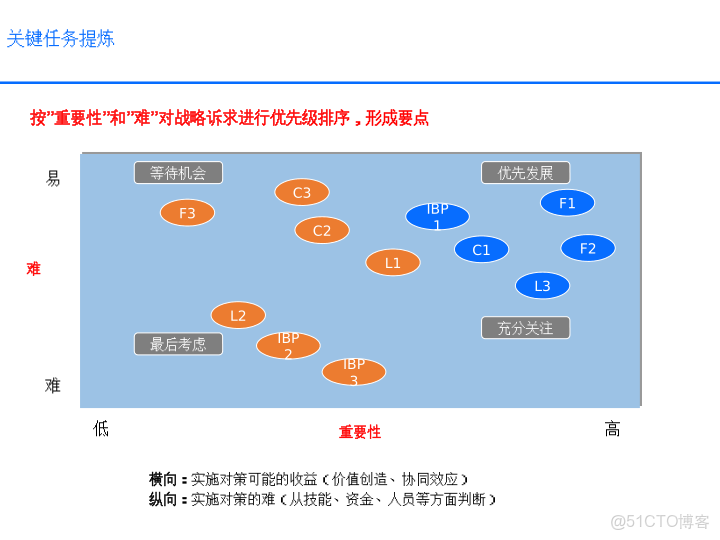 華為戰略執行全解碼從規劃到行動的DSTE與BLM模型集成應用方案_html_15