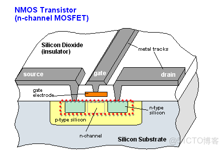 ivregress截面 截面表什麼意思_5e_79
