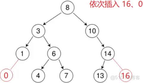 C++二叉搜索樹_c++二叉查找樹_#數據結構_02