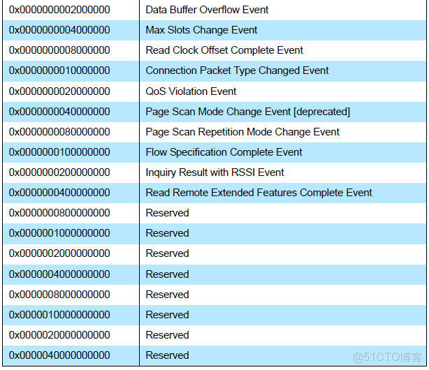 podman的host模式_podman的host模式_13