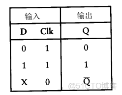 ivregress截面 截面表什麼意思_bc_21