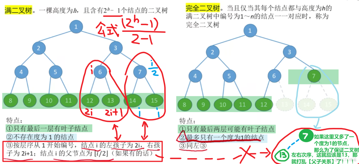 王道計算機408數據結構 筆記14_#408_09