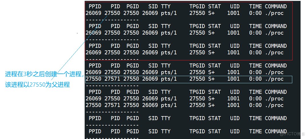 [Linux]探索進程的奧秘：從硬件到軟件的全面解析_操作系統_11