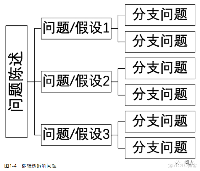 devops 能力圈 能力圈理論_產品經理_04
