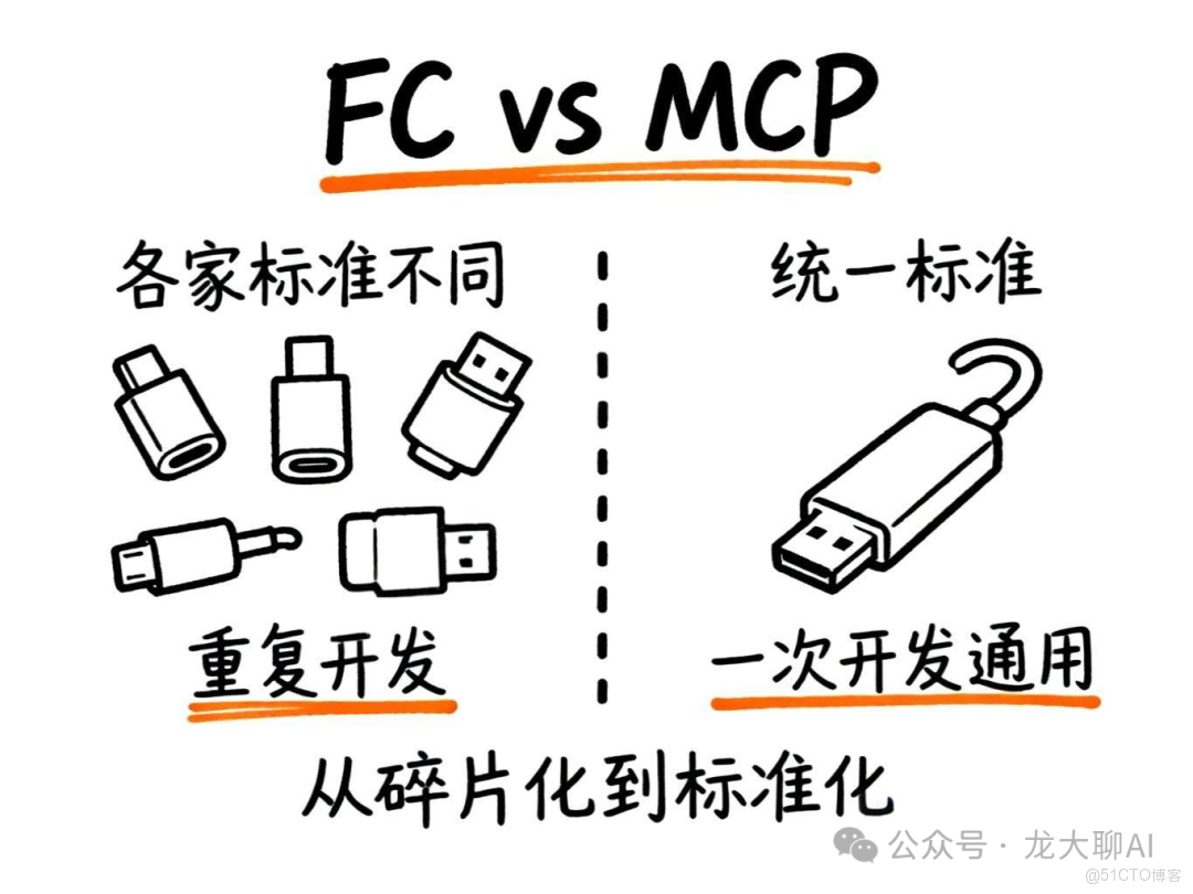 MCP與數據庫的完美結合_客户端_04