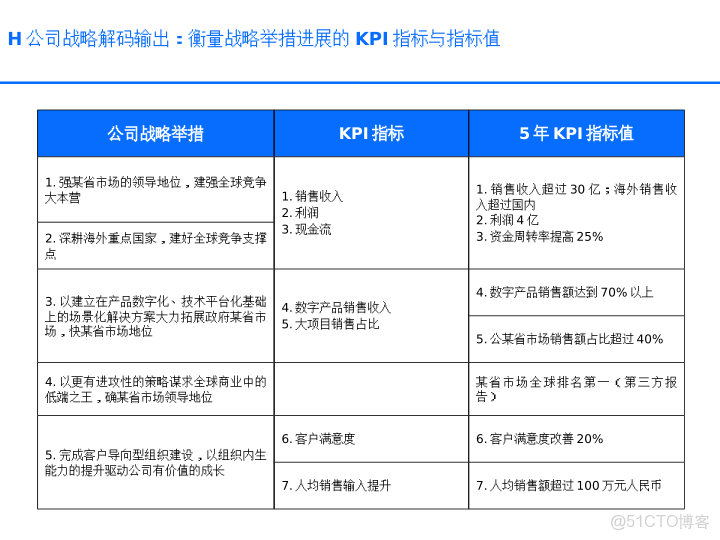 華為戰略執行全解碼從規劃到行動的DSTE與BLM模型集成應用方案_ide_90