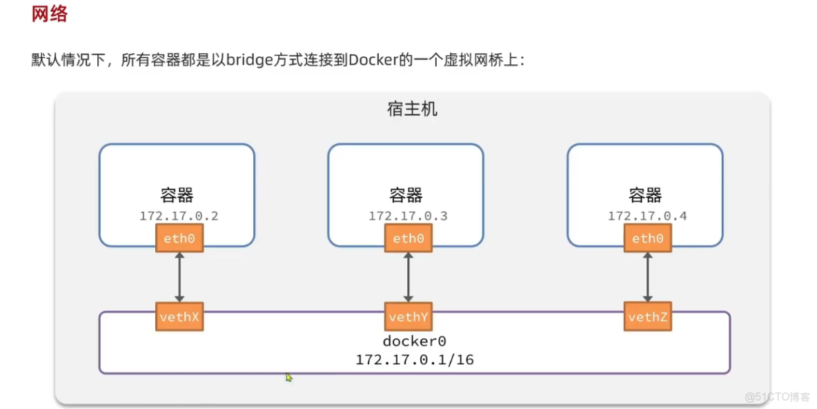 SpringCloud微服務技術棧.黑馬跟學(二)_數據_28