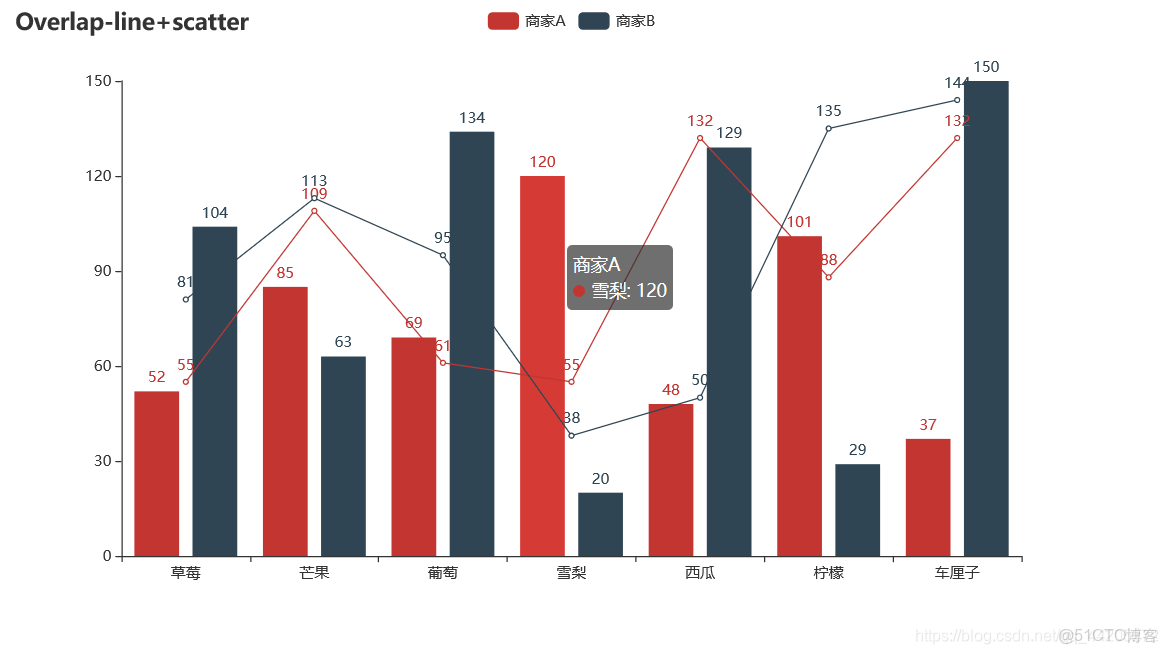 matplotlib庫的數據可視化實驗心得體會_html_14
