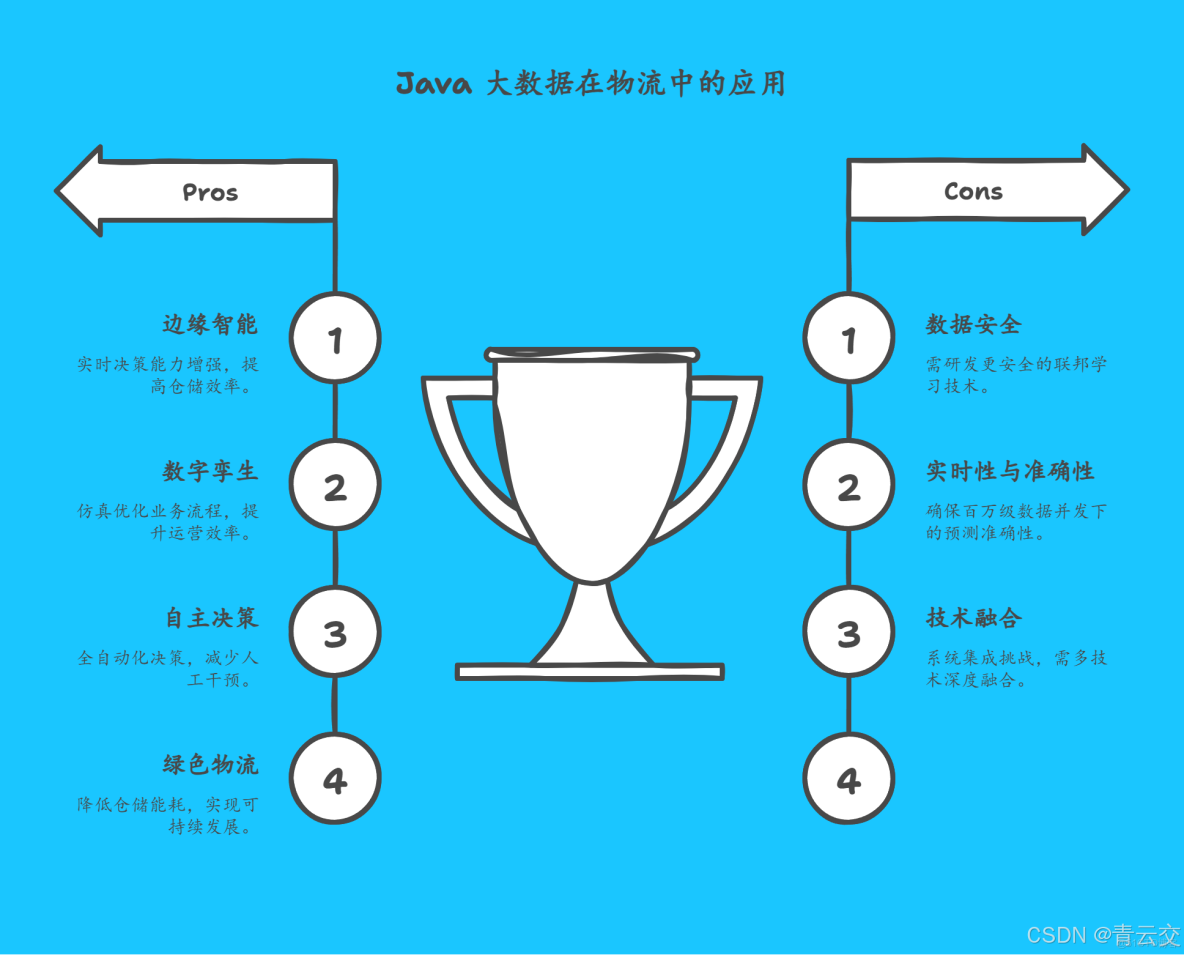 java實戰系列學習資料彙總 - beifangbubai的個人空間 -_#智能物流倉儲_04