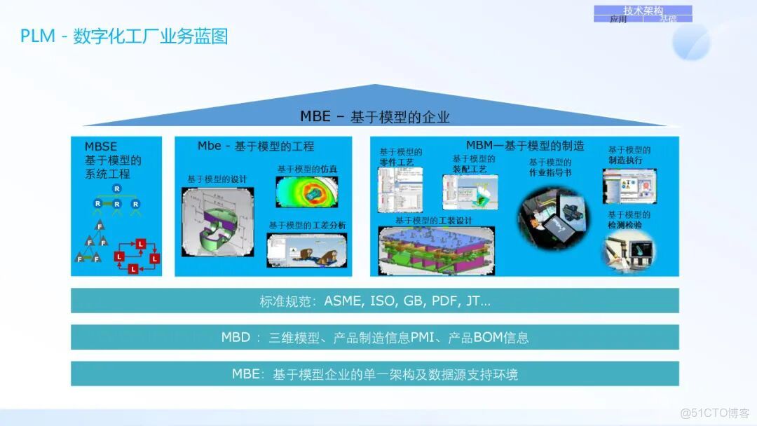 IT架構規劃與IT戰略規劃_#信息化建設_31