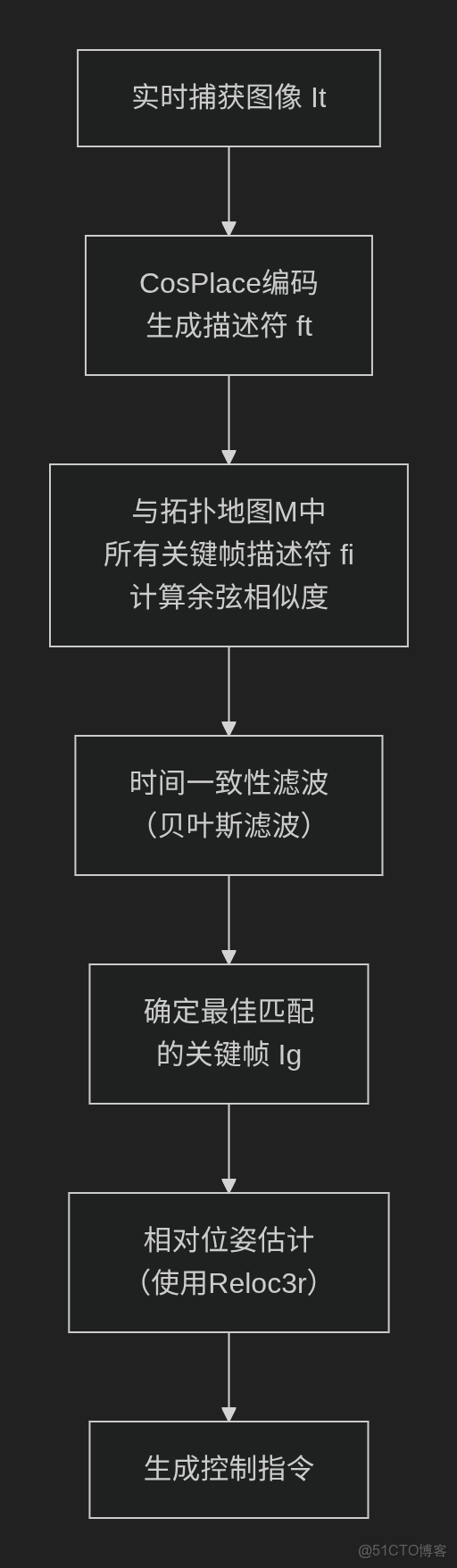 高德地圖首席科學家任小楓：視覺智能在高德地圖的應用_關鍵幀_04