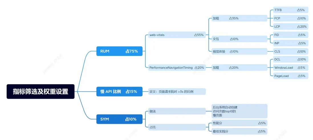 在這裏插入圖片描述