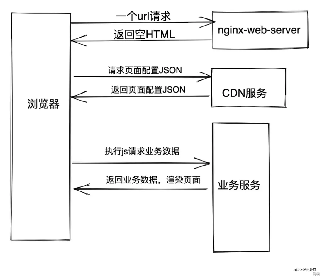 截屏2021-05-21 下午7.17.02.png