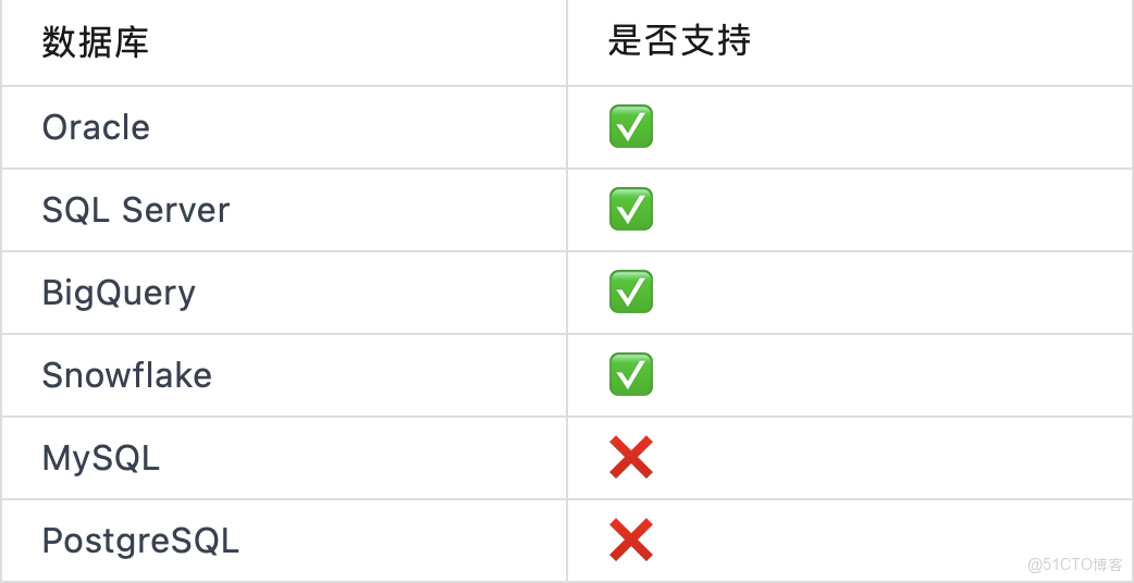 什麼是動態數據脱敏？_敏感數據_02