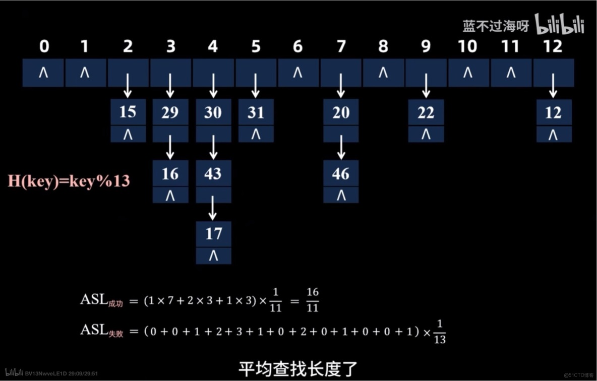 霍夫曼樹 二三樹 紅黑樹 B樹 B+樹_紅黑樹_03