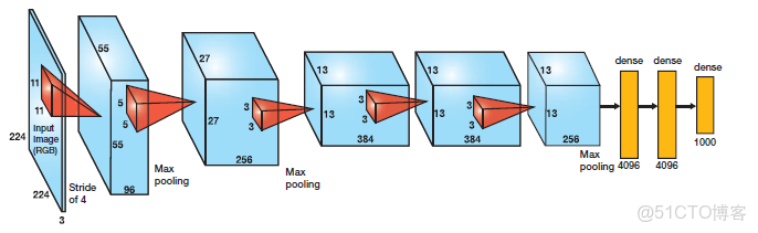 resnet與cnn的關係_resnet與cnn的關係_03