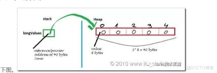 javaTreemap通訊錄_javaTreemap通訊錄_02