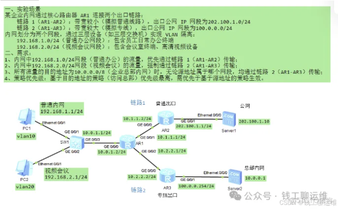 路由策略 vs 策略路由：從“左右為難”到“精準管控”（含華為路由器實驗）_鏈路_05