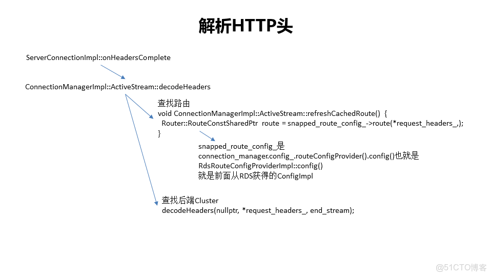 service mesh需要springcloudgateway網關嗎 service mesh介紹_kubernetes_12