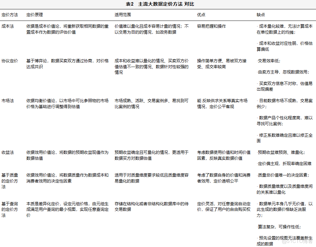 數據分析 報價單_數據分析 報價單_04