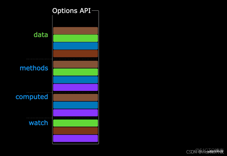 2022最新Web前端經典面試試題及答案-史上最全前端面試題(含答案)_調用棧_10