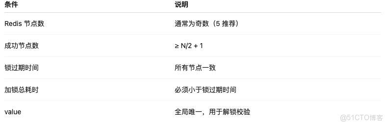 面試官一問 RedLock，我才發現自己以前真的只會用 Redis_加鎖_04