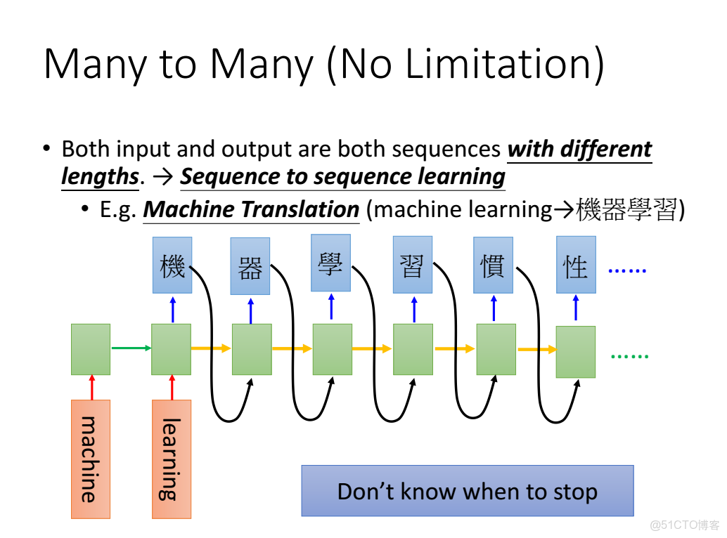 李宏毅深度學習教程 pdf_神經網絡_197