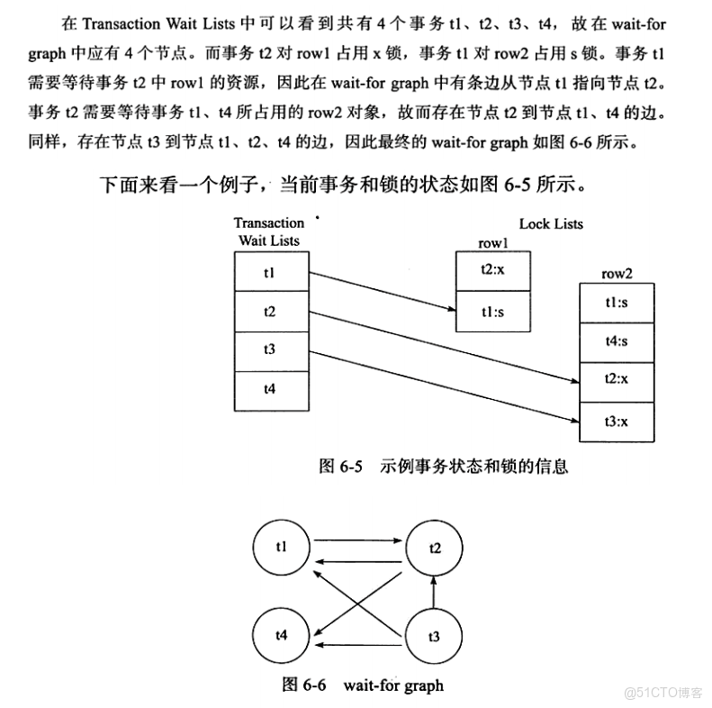pg數據庫AccessShareLock是什麼所類型_死鎖_09